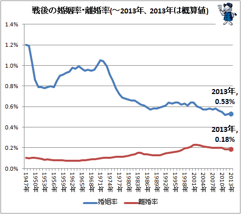 バツイチもバツニも再婚は専門の再婚 Jpで アラフォーからの婚活 合コン相手を探すなら